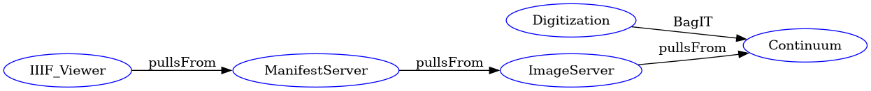iiif.png